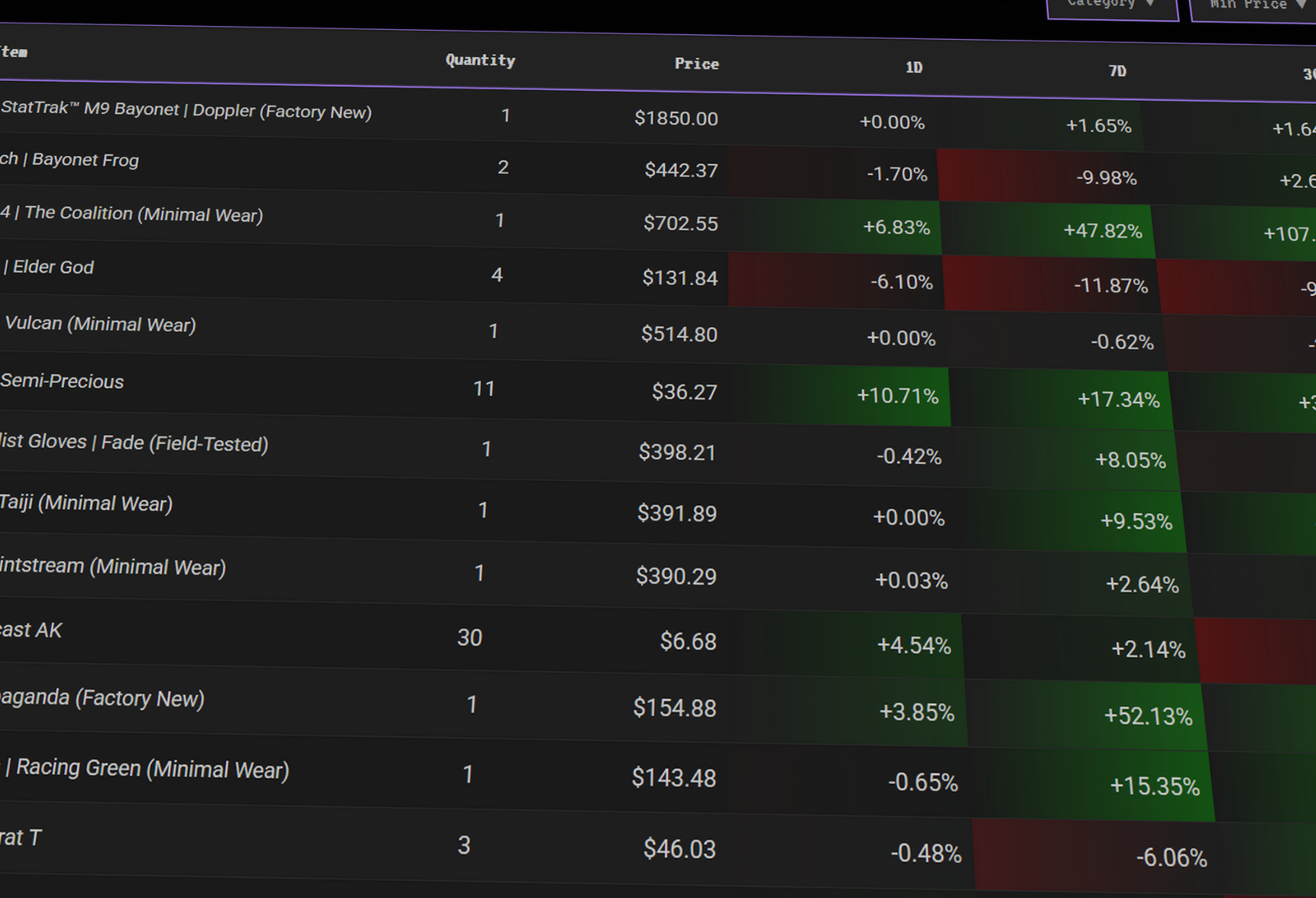 Portfolio Performance Table